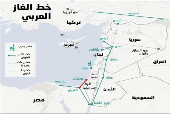 خط الغاز العربي