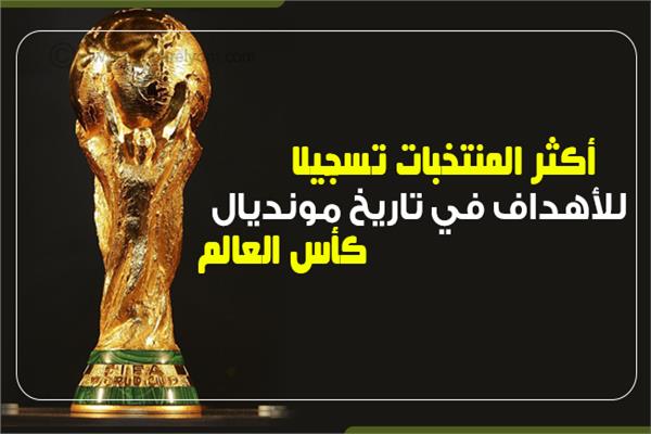 إنفوجراف | أكثر المنتخبات تسجيلا للأهداف في تاريخ مونديال كأس العالم