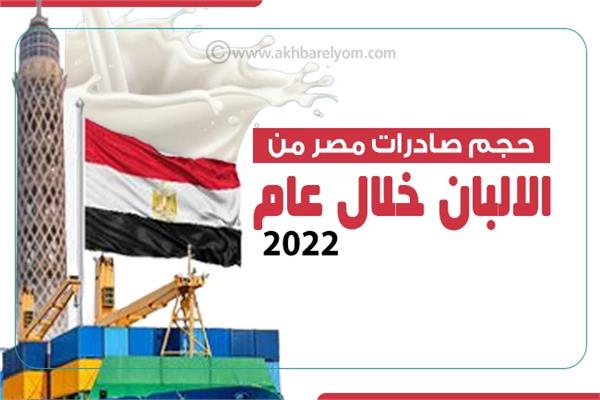 حجم صادرات مصر 