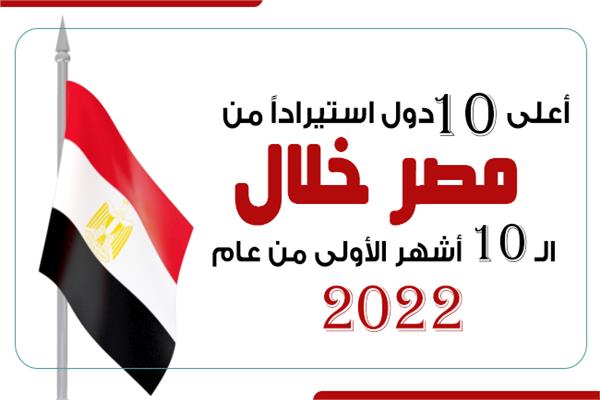 إنفوجراف| أعلى عشر دول استيراداً من مصر خلال الـ 10 أشهر الأولى من عام 2022 
