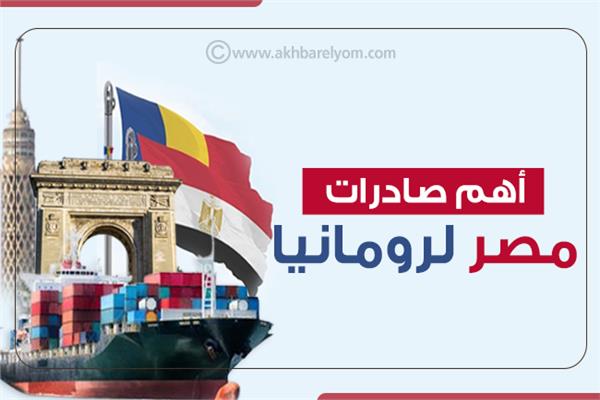 إنفوجراف| أهم صادرات مصر لرومانيا