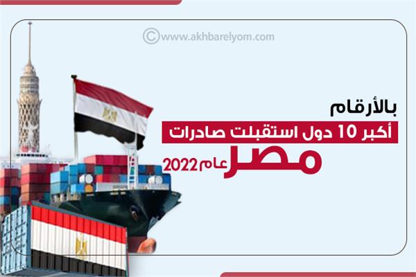 إنفوجراف| الأرقام .. أكبر 10 دول استقبلت صادرات من مصر عام 2022