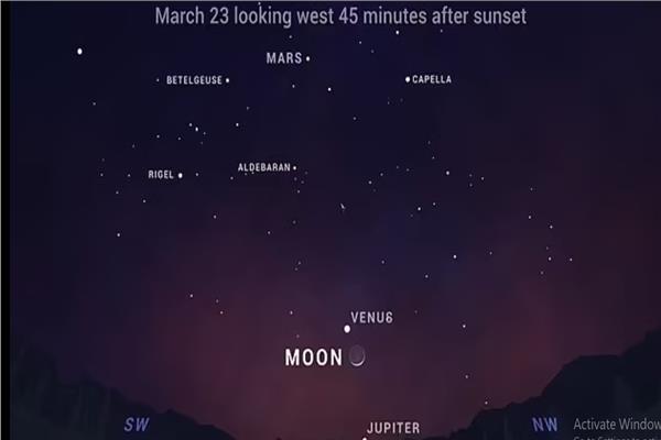 5 planets line up in a rare show… next Tuesday