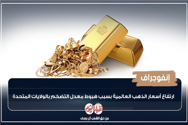 إنفوجراف| ارتفاع أسعار الذهب العالمية بسبب هبوط معدل التضخم بالولايات المتحدة 