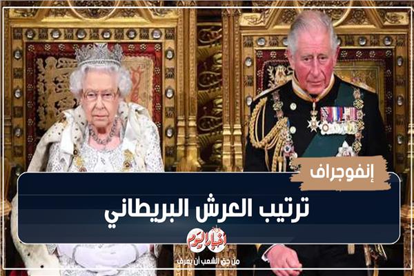 إنفوجراف| ترتيب العرش البريطاني