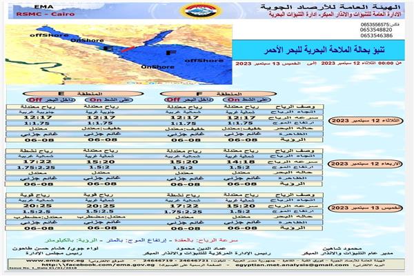 خرائط الطقس الواردة من وزارة الموارد المائية