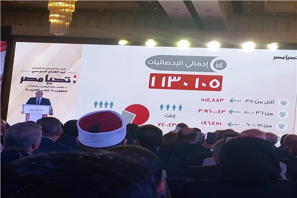  المؤتمر الصحفي للحملة الانتخابية للرئيس عبدالفتاح السيسي