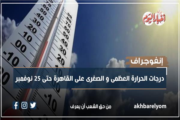 إنفوجراف| درجات الحرارة العظمى و الصغرى على القاهرة حتى 25 نوفمبر