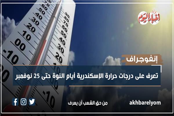 درجات حرارة الإسكندرية أيام النوة حتى 25 نوفمبر