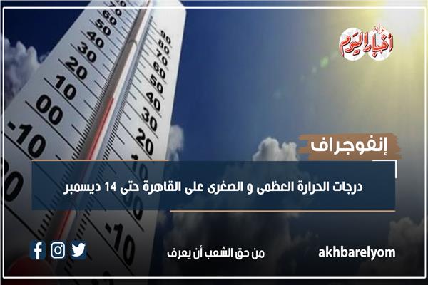 إنفوجراف| تعرف على درجات الحرارة العظمى و الصغرى على القاهرة حتى 14 ديسمبر