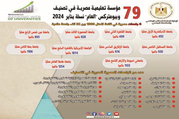 عدد من الجامعات المصرية فى تصنيف  «ويبومتركس»