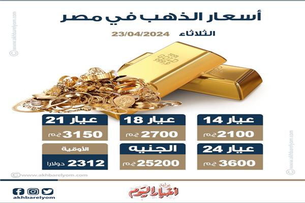 إنفوجراف| أسعار الذهب محليًا في بداية تعاملات اليوم الثلاثاء 