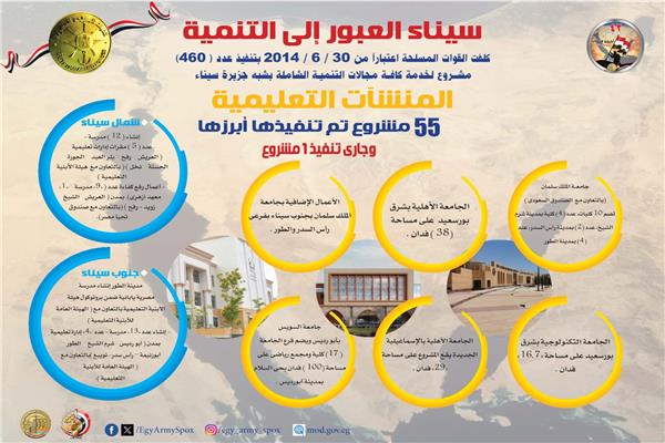 عيد تحرير سيناء.. مشروعات  المنشآت التعليمية على أرض الفيروز| إنفو جراف