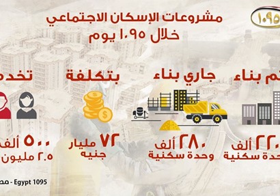 انفوجراف إنجازات مجال الإسكان الإجتماعي - صفحة مصر 1095