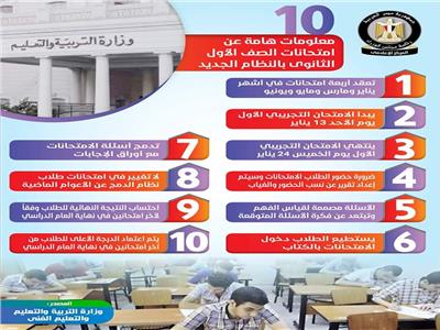 «الوزراء»: النظام الجديد يتيح لطلاب الثانوي دخول الامتحان بالكتب