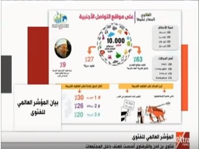 فيديو| مرصد الإفتاء يؤكد نهاية أيديولوجية تنظيم داعش
