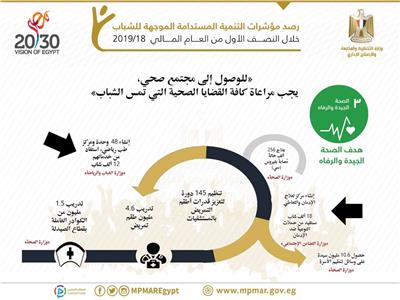 إنفوجراف| بالأرقام.. جهود مصر لتحسين صحة الشباب 