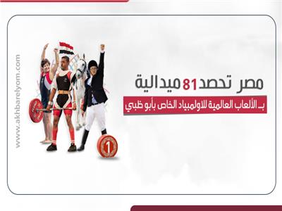 إنفوجراف| مصر تحصد 81 ميدالية بالألعاب العالمية للاولمبياد الخاص بأبو ظبي