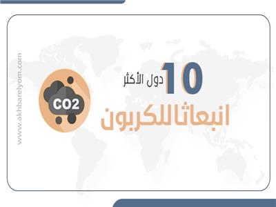 إنفوجراف| 10 دول الأكثر في معدلات انبعاث الكربون