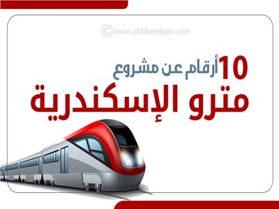 إنفوجراف| ١٠ أرقام عن مشروع مترو الإسكندرية