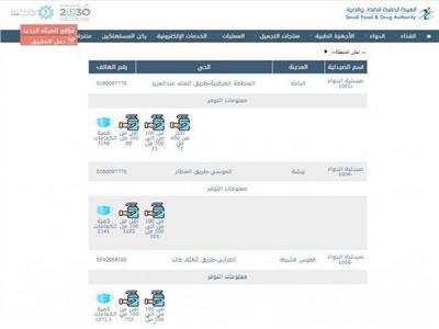 « السعودية» تنشر قائمة تفاعلية لمعرفة أماكن توافر المعقمات والكمّامات