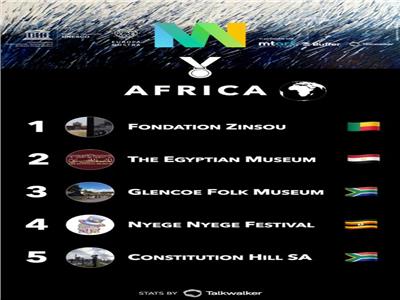 حصول المتحف المصري بالتحرير على لقب الأكثر تأثيرا في قارة إفريقيا