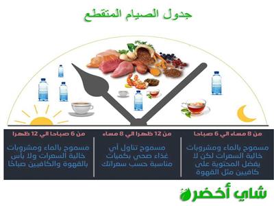 فيديو|استشاري تغذية: «الصيام المتقطع» وسيلة لتنظيم الأكل وليس لفقدان الوزن