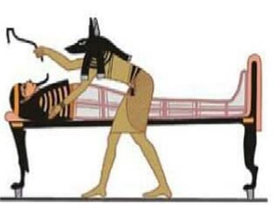 أهمها «فتح الفم» .. الطقوس الجنائزية في مصر القديمة | صور