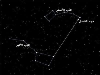 الفلك عند المصريين القدماء.. تعرف على تاريخ «النجوم»