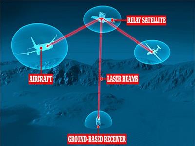 أنظمة ليزر للاتصال بالإنترنت على الخطوط الجوية بحلول 2022 