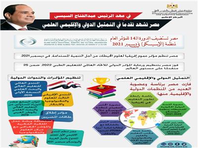 تقريردولى يكشف : تقدمً مصر في التمثيل الدولي والإقليمي العلمي في عهدالسيسي