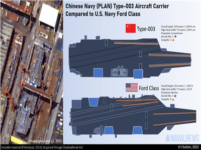 حاملة طائرات صينية تحت الإنشاء تثير جدلًا واسعًا| فيديو