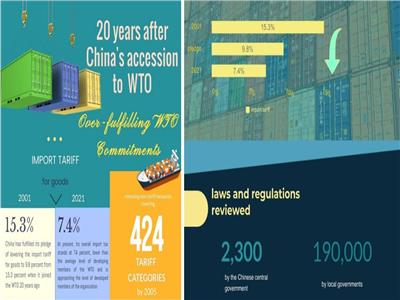 20 عامًا من الانضمام لـ«التجارة العالمية».. إظهار تصميم الصين وتوطيد الإجماع العالمي