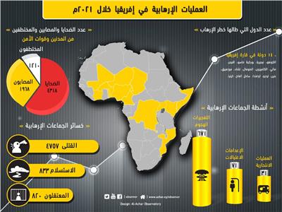مرصد الأزهر: 48 عملية إرهابية في القارة الإفريقية خلال سبتمبر الماضي