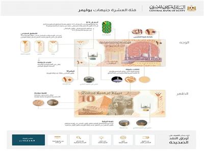 انفراد | البنك المركزي المصري يطرح النقود البلاستيك بطريقة برايل