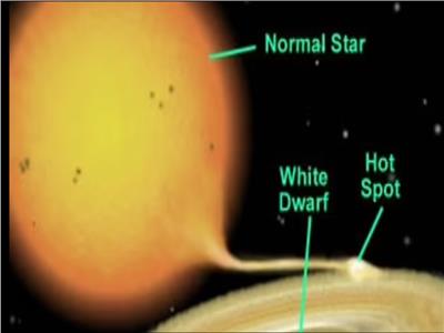 فيديو| أقصر مدار تم اكتشافه.. رصد ثنائي نجمي يدوران حول بعضهم كل 51 دقيقة