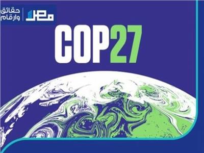 منسق مؤتمر شباب المناخ: يوضح علاقة «COY 17» بقمة شرم الشيخ