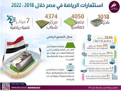 معلومات مجلس الوزراء: استثمارات الرياضة في مصر من 2018 لـ 2022 | انفوجراف