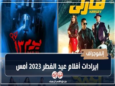 إنفوجراف| إيرادات أفلام عيد الفطر 2023.. "هارلي" محمد رمضان يكتسح