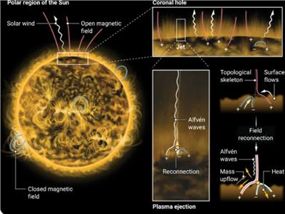 مركبة فضائية ترصد توهجات شمسية.. تعرف على التفاصيل