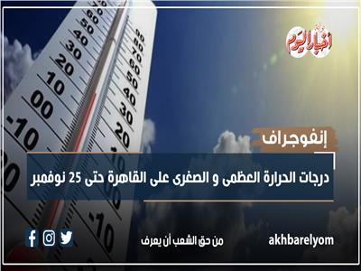إنفوجراف | درجات الحرارة العظمى والصغرى على القاهرة حتى 25 نوفمبر