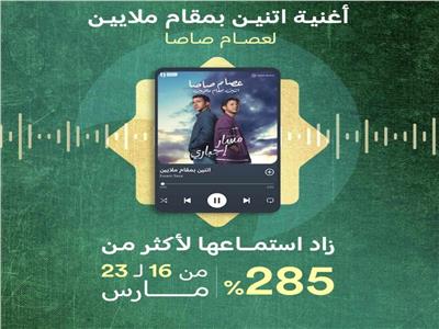 عصام صاصا يتصدر سباق أغاني المهرجانات في دراما رمضان 2024