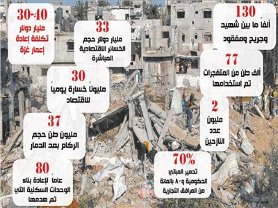 مصر والأردن تقودان إغاثة غزة عبر مؤتمر دولي