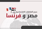 إنفوجراف | حجم العلاقات الاقتصادية بين مصر وفرنسا