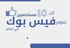 إنفوجراف| أول 10 مستخدمين لموقع «فيسبوك» في العالم