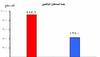 الإحصاء: 54.0٪ انخفاض في أعداد السائحين الوافدين خـلال أبريل 2016