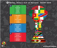 مستندات| كيف تم تصنيف المنتخبات قبل قرعة أمم إفريقيا 2019؟