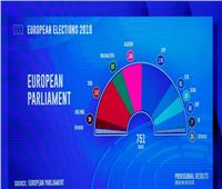 الانتخابات الأوروبية|اكتساح اليمين في فرنسا واليونان وحزب «بريكسيت» ببريطانيا