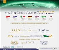 السعودية ثاني دول العشرين في تخصيص النطاقات الترددية لتقديم خدمات الاتصالات المتنقلة