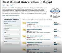 «جامعة القاهرة» تتقدم 14 مركزا في التصنيف الأمريكي